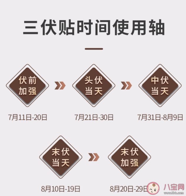 三伏貼有哪些優點 哪些人需要冬病夏治 三伏貼有哪些優點 哪些人需要冬病夏治