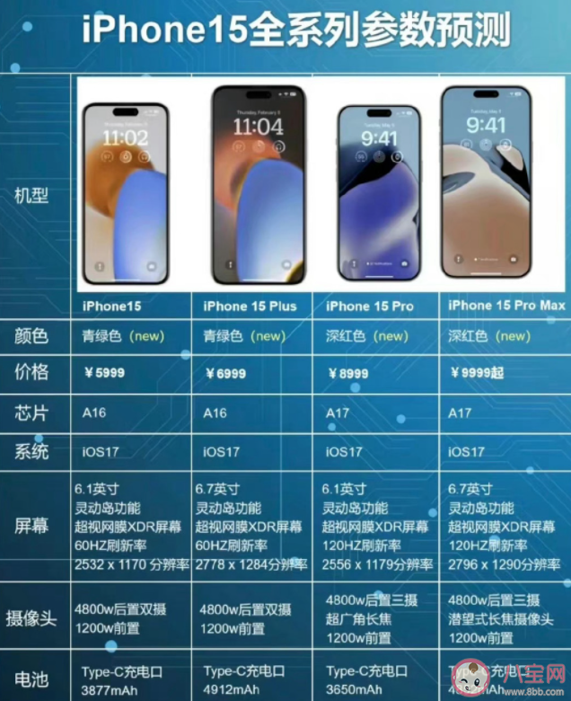 iPhone15或延后幾個禮拜推出是怎么回事 iPhone15有哪些新升級