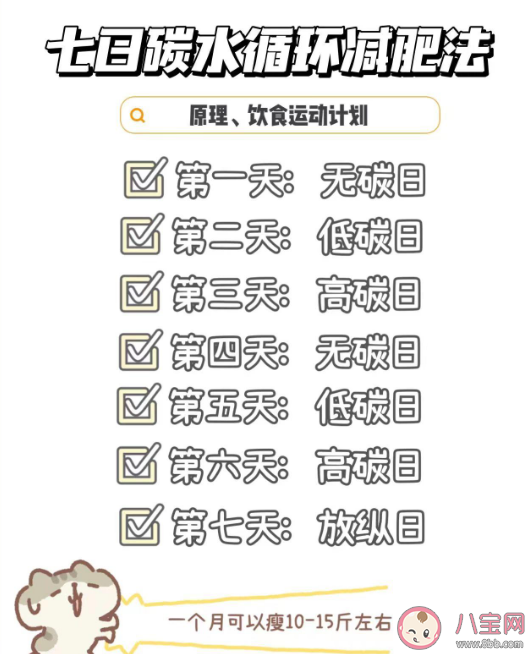 碳循環減肥法原理是什么 碳循環減肥適宜人群是誰