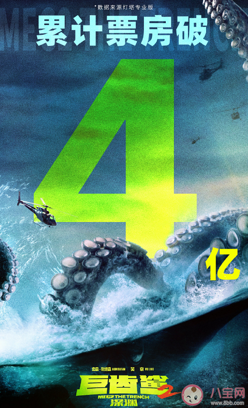 《巨齒鯊2》口碑評分怎么樣 《巨齒鯊2》有哪些亮點