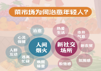 年輕人為什么喜歡去逛菜市場了 菜市場為何能成為新地標