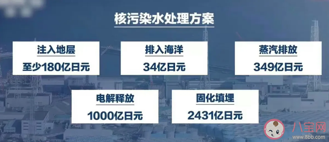 核污染水和核廢水有什么區別 核污水還有哪些處理方式