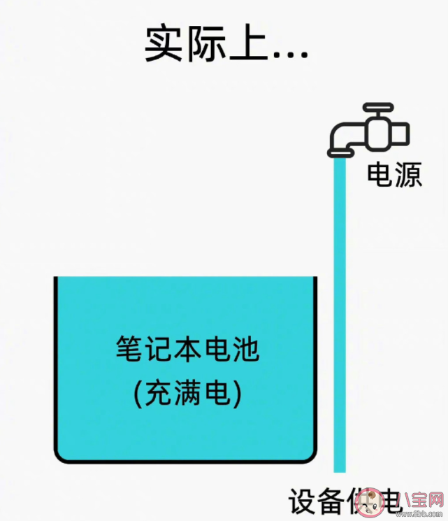 筆記本一直插著電源使用比較好嗎 為什么筆記本要一直插著電源