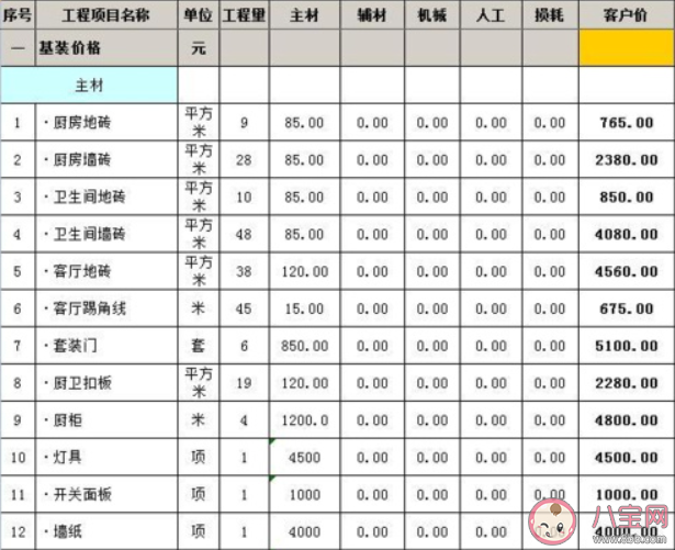 怎樣判斷裝修公司報價是否合理 如何選擇靠譜的裝修公司