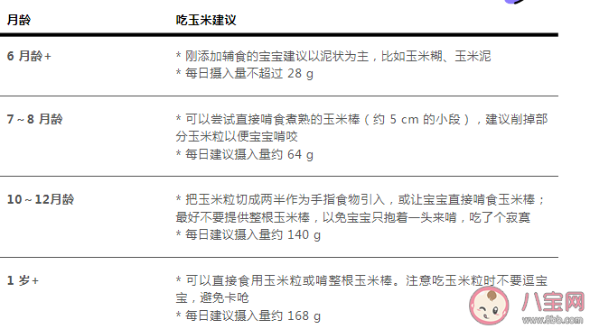 用玉米代替寶寶主食好嗎 孩子吃玉米有什么好處