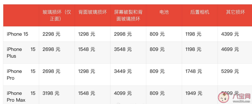 iPhone15系列機型維修費用 iPhone 15系列手機維修費用低于蘋果14嗎 iPhone15系列機型維修費用 iPhone 15系列手機維修費用低于蘋果14嗎