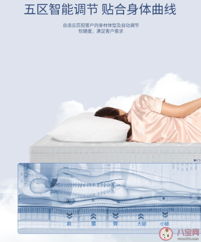 為什么要選擇智能床墊 智能床墊和普通床墊的區別是什么