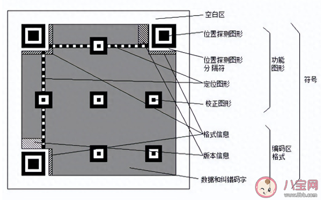 為什么二維碼永遠用不完 二維碼用掉多少了 為什么二維碼永遠用不完 二維碼用掉多少了