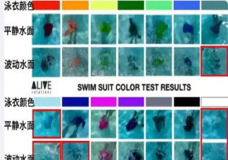 為什么在海邊要慎穿藍(lán)色衣服 去海邊游玩要注意哪些事情