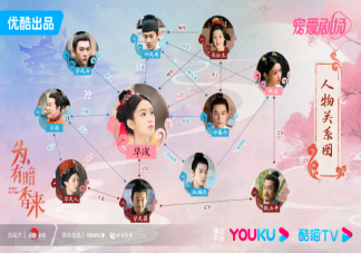 《為有暗香來》人物關(guān)系圖 華淺結(jié)局是什么