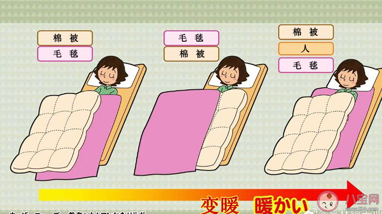 蓋被子的順序會影響保暖效果 被子越厚睡著越暖嗎