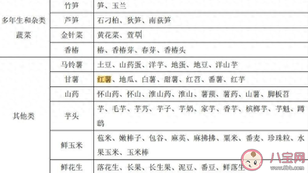 紫薯非紅薯貨車走高速被強制收費 紫薯不屬于綠色通道優惠政策的農產品嗎 紫薯非紅薯貨車走高速被強制收費 紫薯不屬于綠色通道優惠政策的農產品嗎