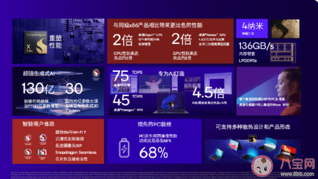 為什么勸大家今年別急著買電腦 怎樣選擇合適的電腦