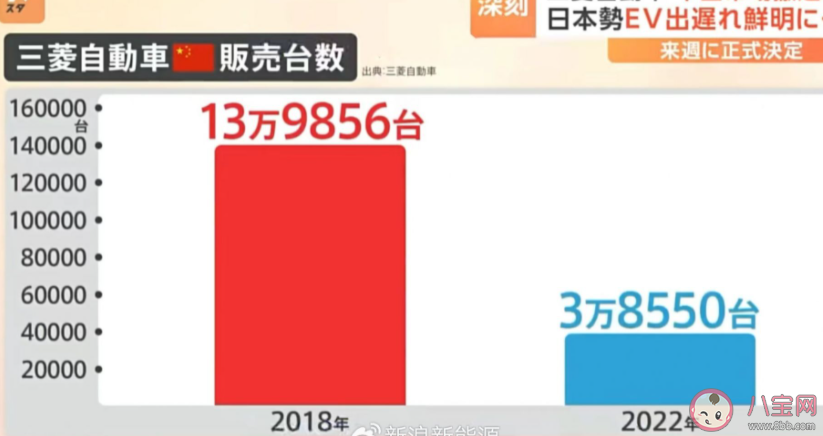 為何中國(guó)市場(chǎng)成為日系車的噩夢(mèng) 三菱汽車敗退中國(guó)是怎么回事