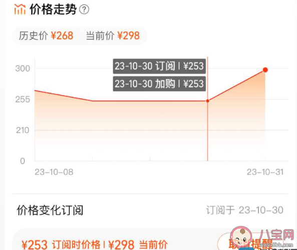 多個產品雙十一優惠價與平時持平 雙十一價格真的優惠了嗎