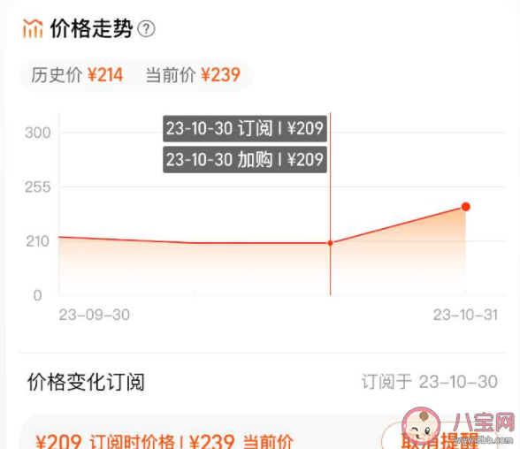 多個產品雙十一優惠價與平時持平 雙十一價格真的優惠了嗎