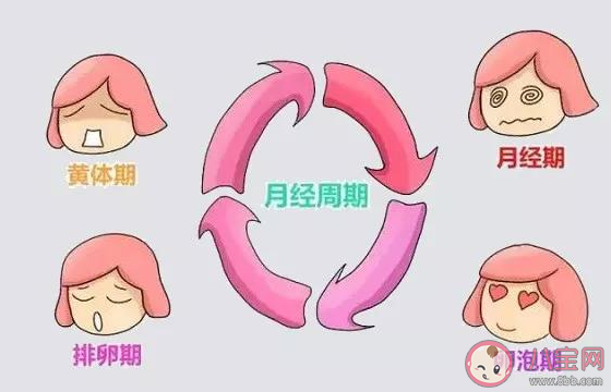 月經推遲可不只有貧血 月經推遲了該怎么辦