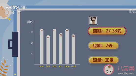 經期5個表現說明子宮很健康 經期的注意事項有哪些