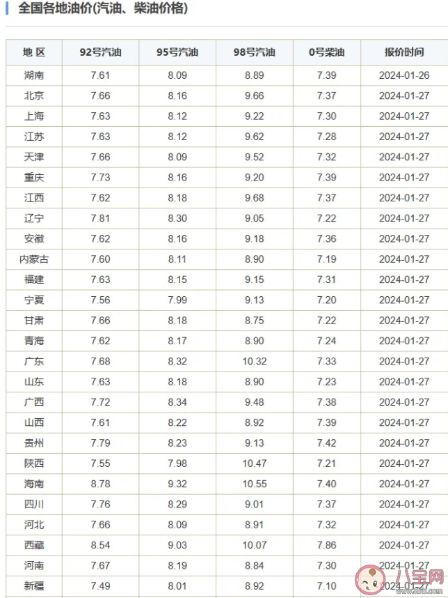 春節前油價上調是怎么回事 春節什么時候加油最劃算