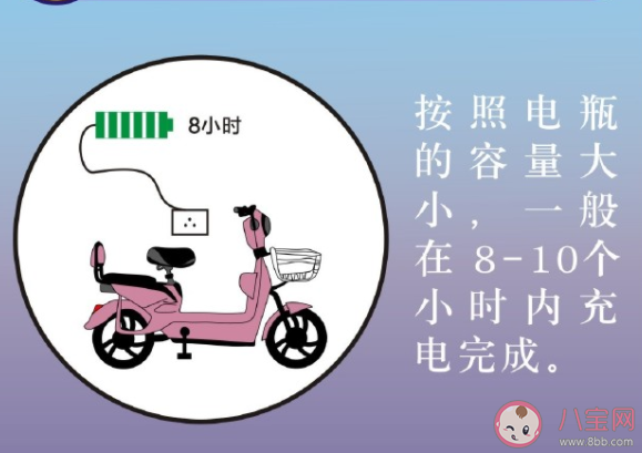 電動自行車起火有多危險 電動車怎樣充電最安全
