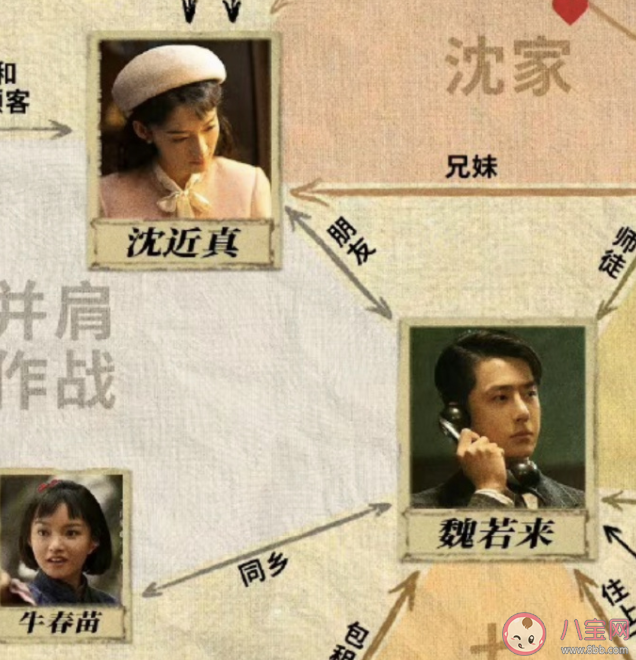 《追風者》魏若來和沈近真什么關(guān)系 沈近真和誰在一起了